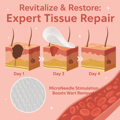 GFOUK Skin Tag Removal Patch